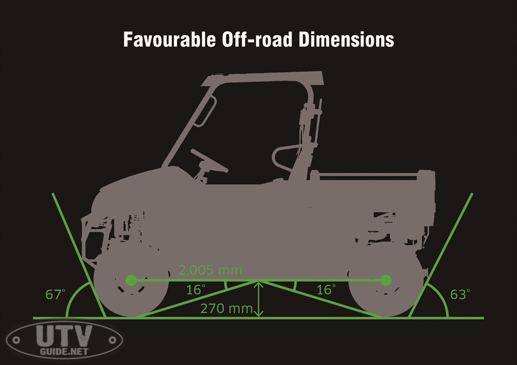 19KAF700C_CG_Favorable Off-road Dimensions.med