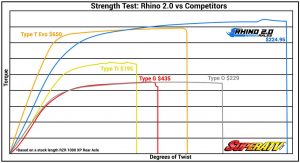 SuperATV Rhino 2.0 Axle